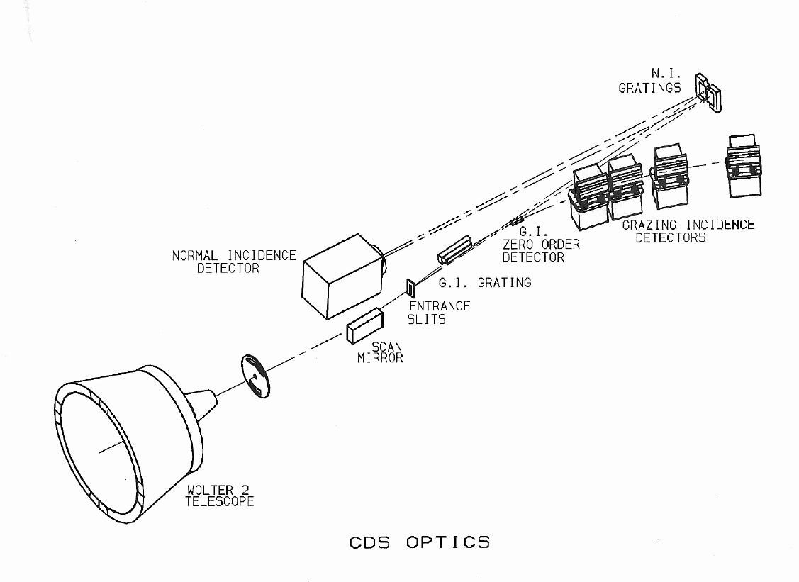 CDS Optics