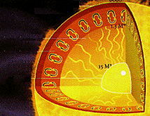 Convecting Sun