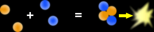 Fusing particles