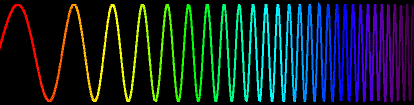 A spectrum