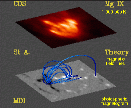 theory - model combination
