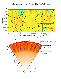 Convection flows